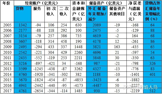 外汇储备的构成(外汇储备的构成究竟有哪些)