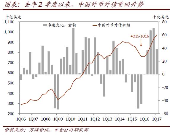 近期外汇(近期外汇行情好吗)