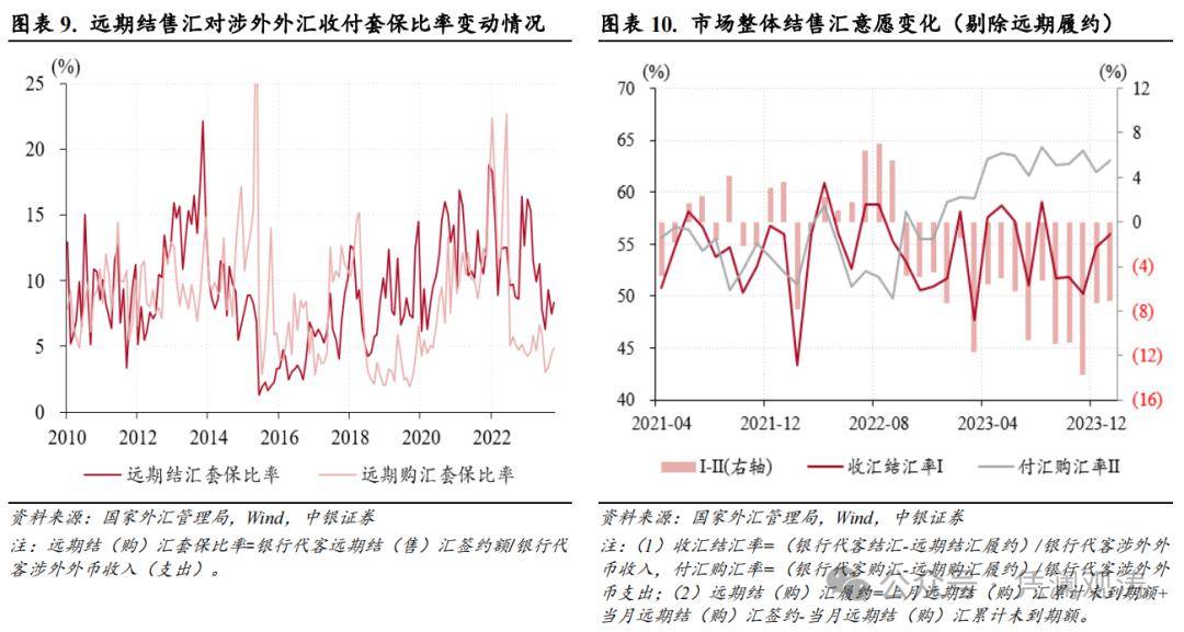 近期外汇(近期外汇行情好吗)