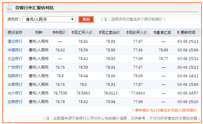 外汇的货币对什么意思(外汇的货币对什么意思有影响)