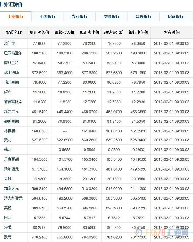 银行开外汇(去银行办理外汇需要哪些手续)