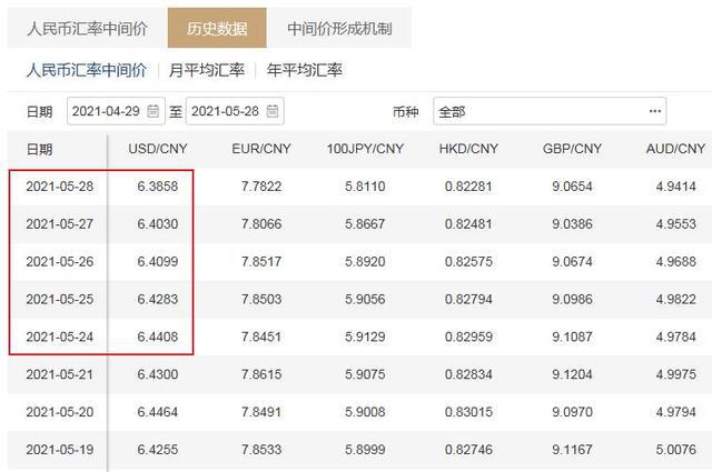 外汇兑换价格(外汇兑换价格是怎么定的)