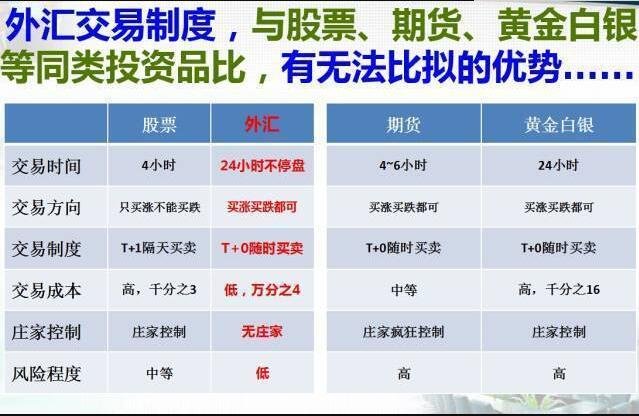 外汇的弊端(外汇对我们生活有什么影响)