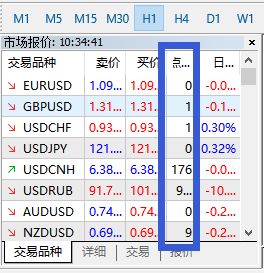 0点差外汇(外汇点差为什么在凌晨时变大)