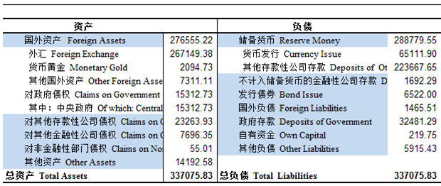 理解外汇(外汇的简单理解)