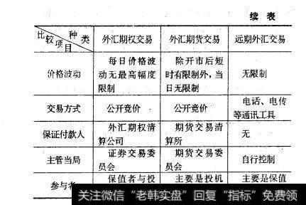 远期外汇计算(远期外汇计算题)