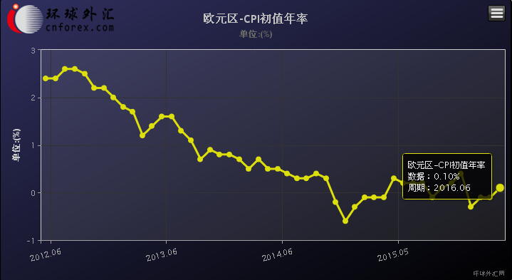 外汇走势欧元(外汇走势欧元汇率)