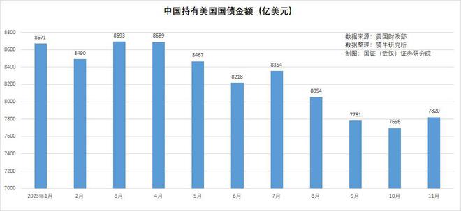 中国历年外汇储备(中国历年外汇储备走势图)
