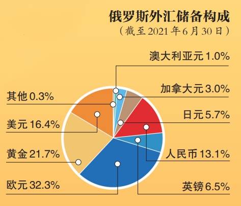 外汇储备的构成(外汇储备的构成及作用包括哪些)
