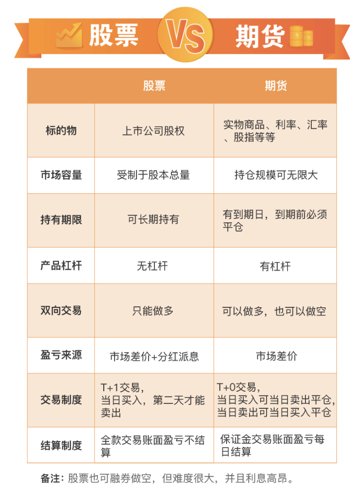 外汇与股票区别(外汇交易与股票交易的异同)