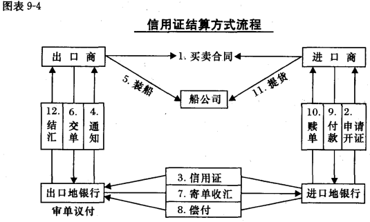 外汇会计分录(外汇会计分录例题)