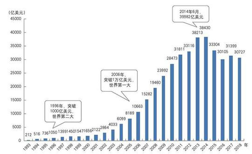 各国外汇储备排名(2021年各国外汇储备)