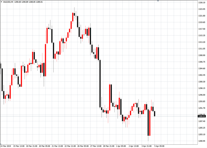 trademax外汇(trademax外汇平台官网)