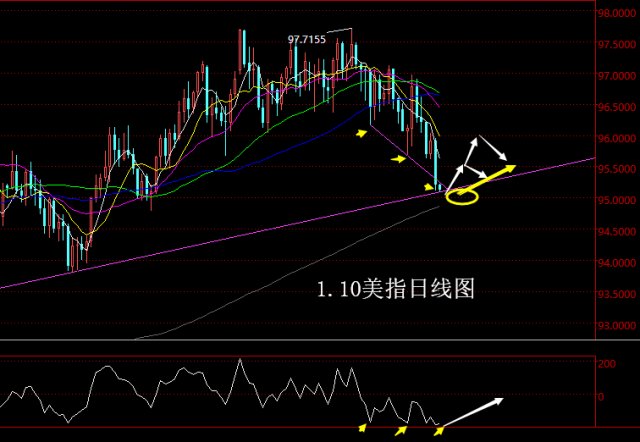 外汇中长线(外汇中长线交易系统)
