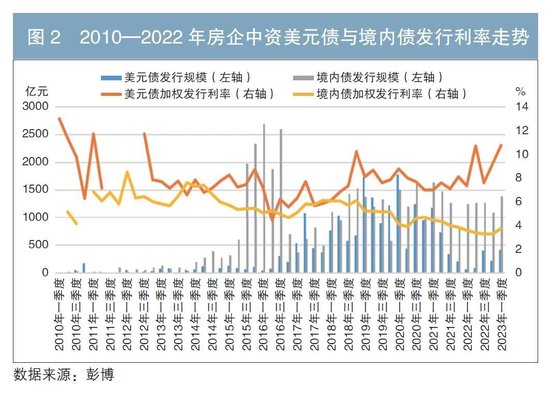 中国外汇市场的发展(中国外汇市场的发展状况与特点)