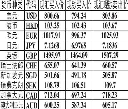 人民币外汇牌价表(人民币外汇牌价表查询)