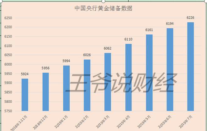 中国的外汇储备有多少(中国的外汇储备有多少美国国债)