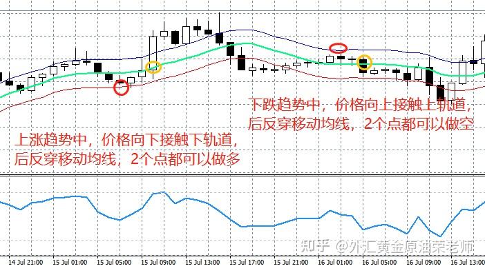 外汇布林带(外汇布林带参数设置的建议)