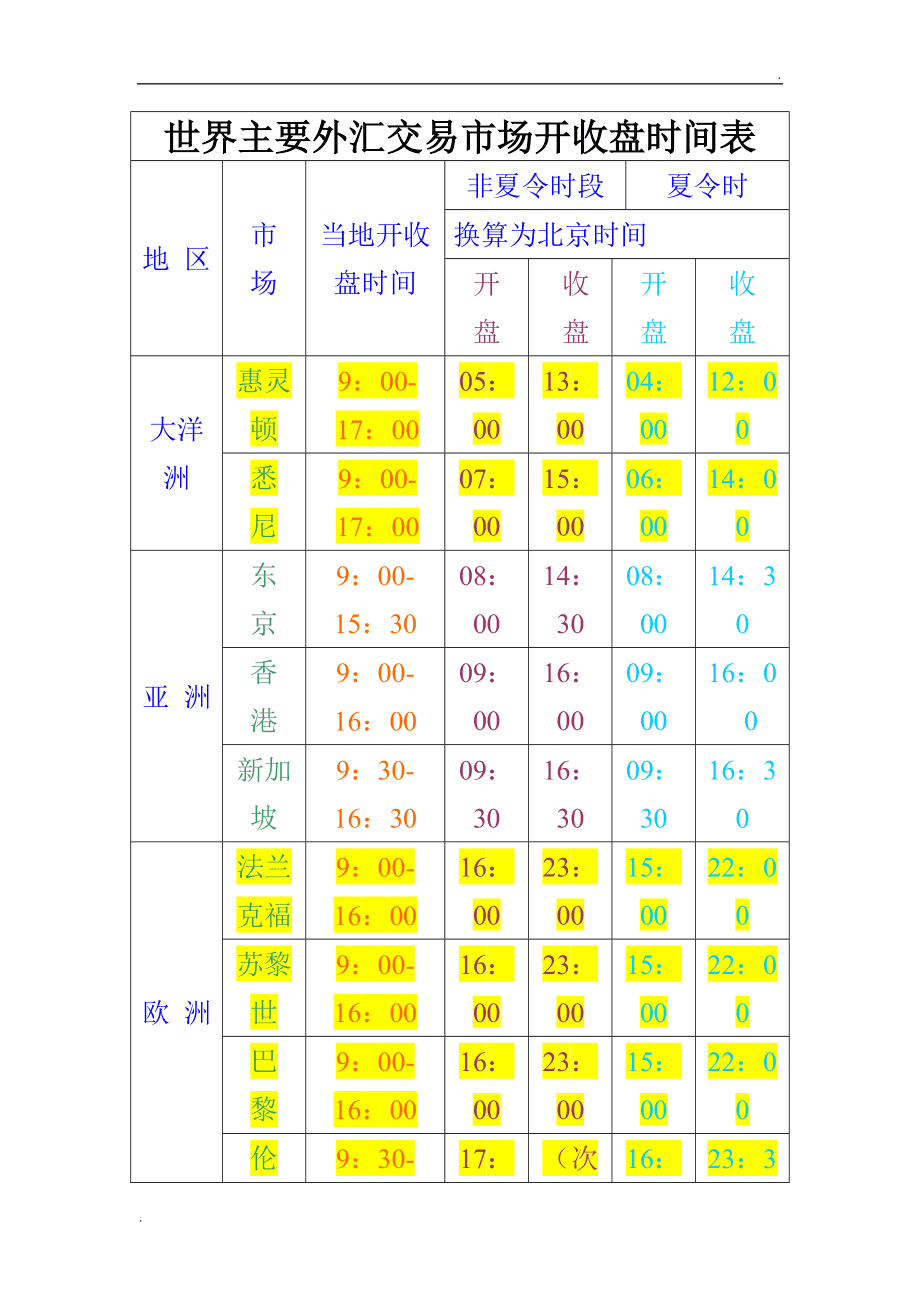 外汇时间段(外汇时间段指标)