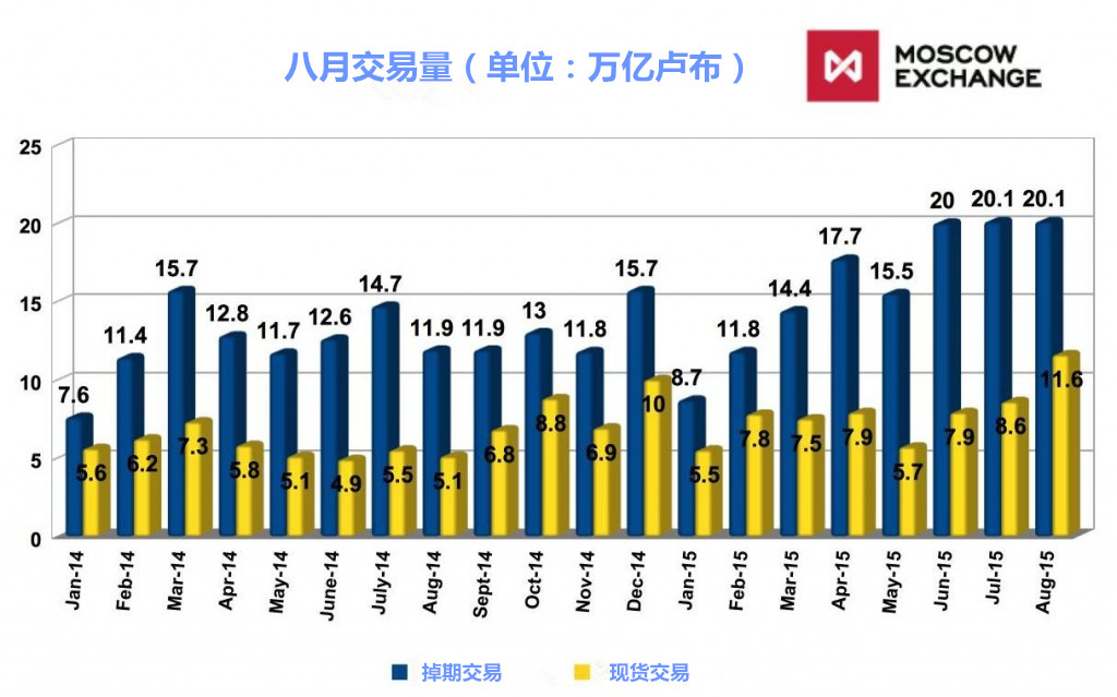 外汇交易量排名(外汇交易量最大的几个国家)