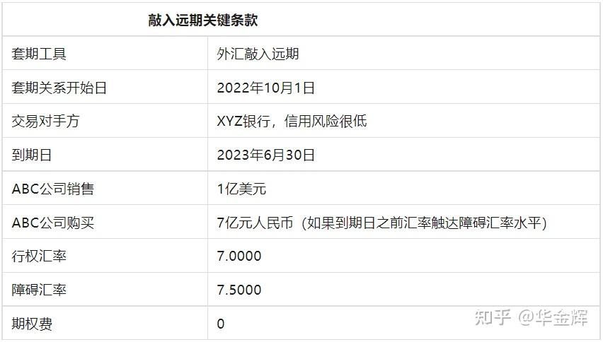 外汇abc(外汇abc类企业如何划分)