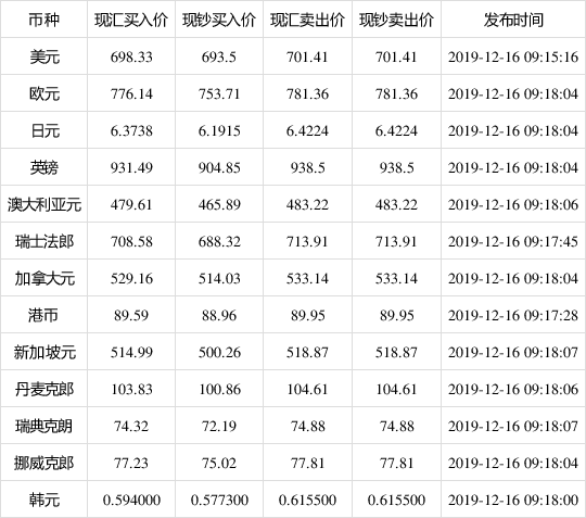 央行外汇牌价(招商银行外汇牌价)