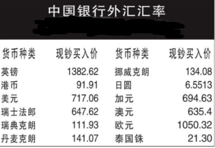 外汇怎么兑换(如何开外汇账户)