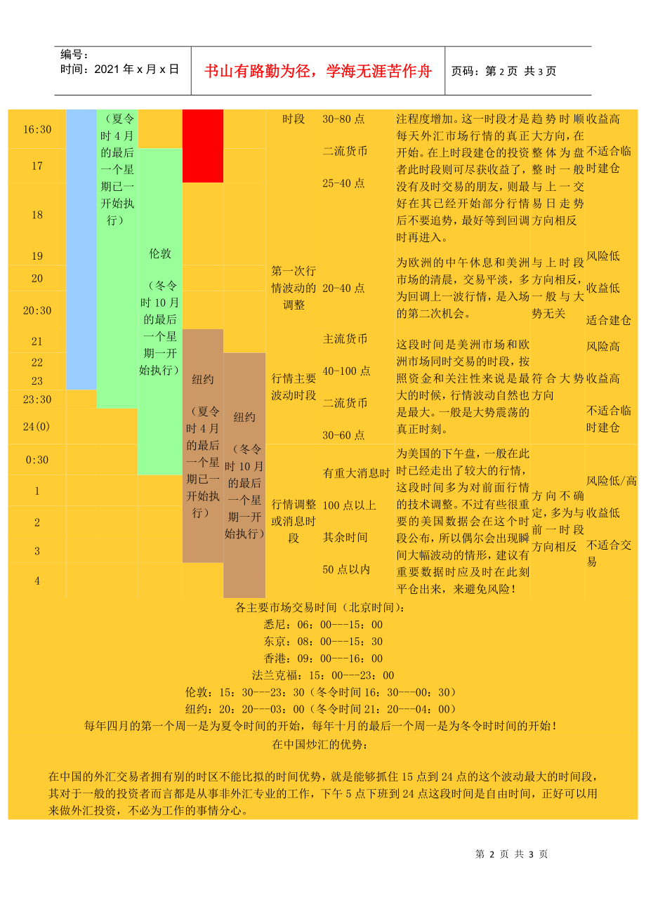 全球外汇交易时间(全球外汇交易时间是多少)