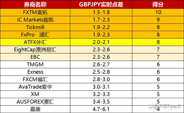 外汇交易平台比较(十大外汇交易平台排名举荐 cim外汇交易平台就来)