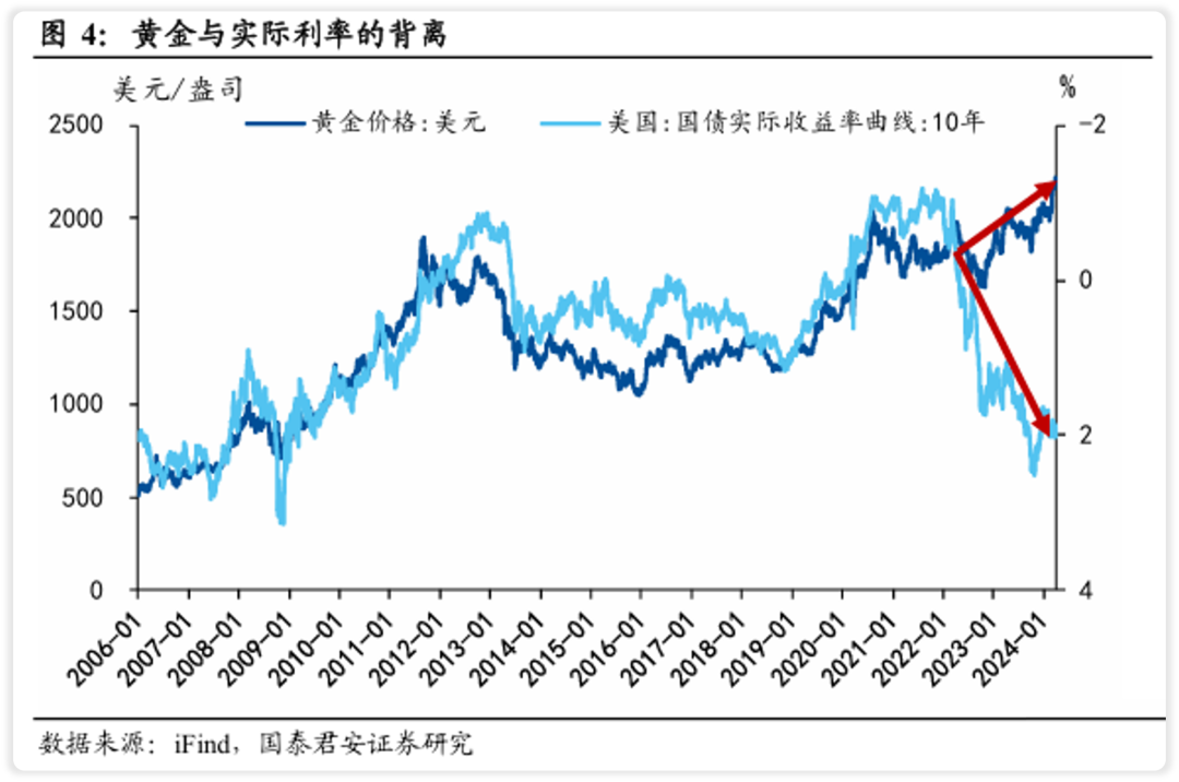 国泰君安外汇(国泰君安外汇怎么开通)