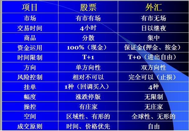 外汇什么专业(外汇专业能力介绍)