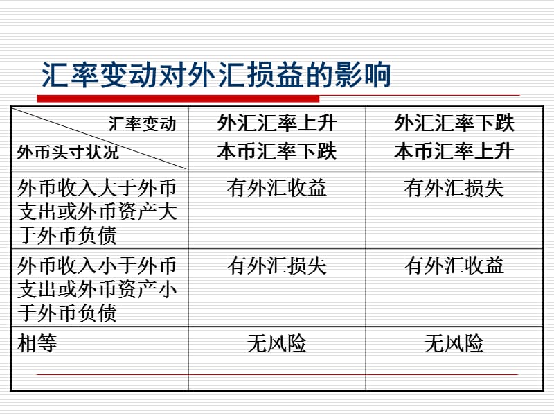 外汇什么专业(外汇专业能力介绍)