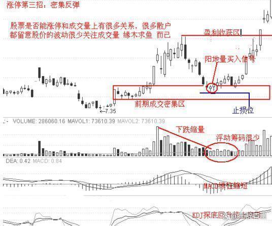 外汇虚盘(外汇虚盘买卖多选题)