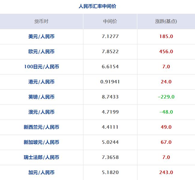 外汇占款是什么意思(外汇占款是资产还是负债)