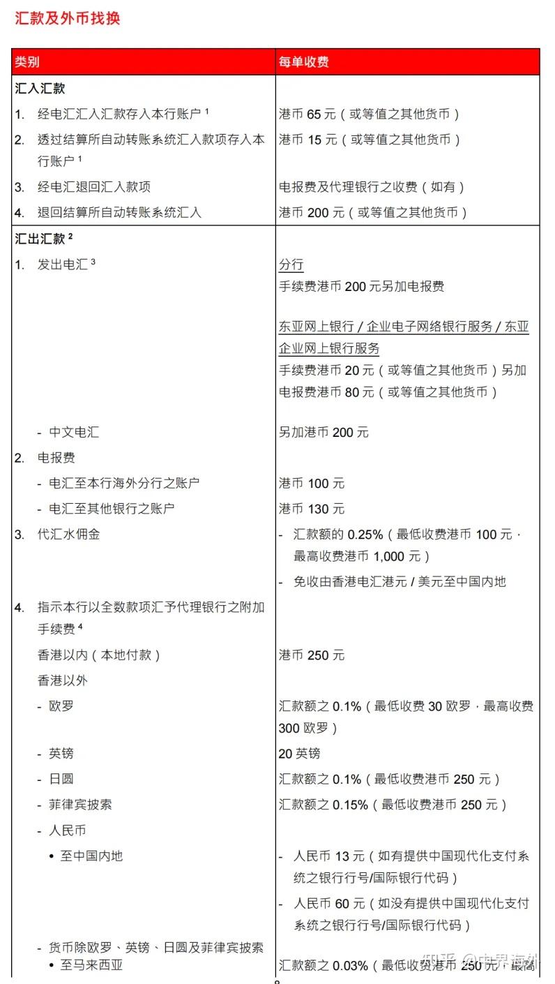 海外汇款手续费(海外汇款要多久到账)