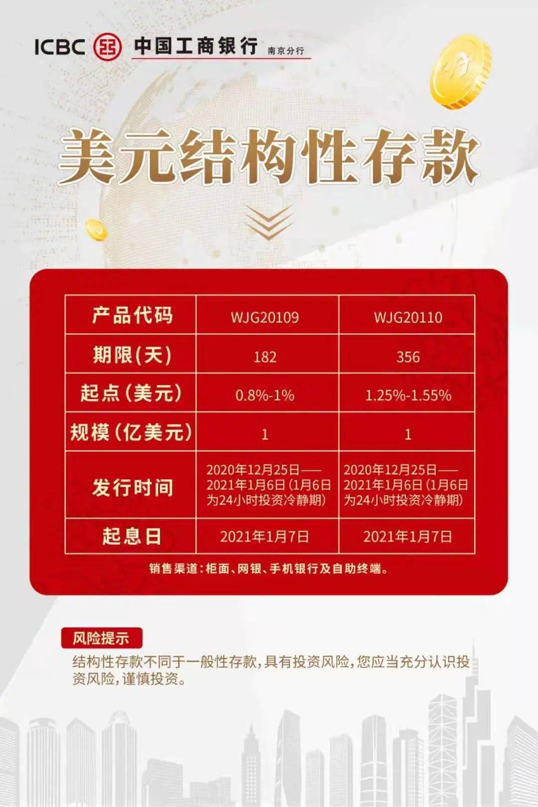 工行账户外汇(工行账户外汇交易时间)