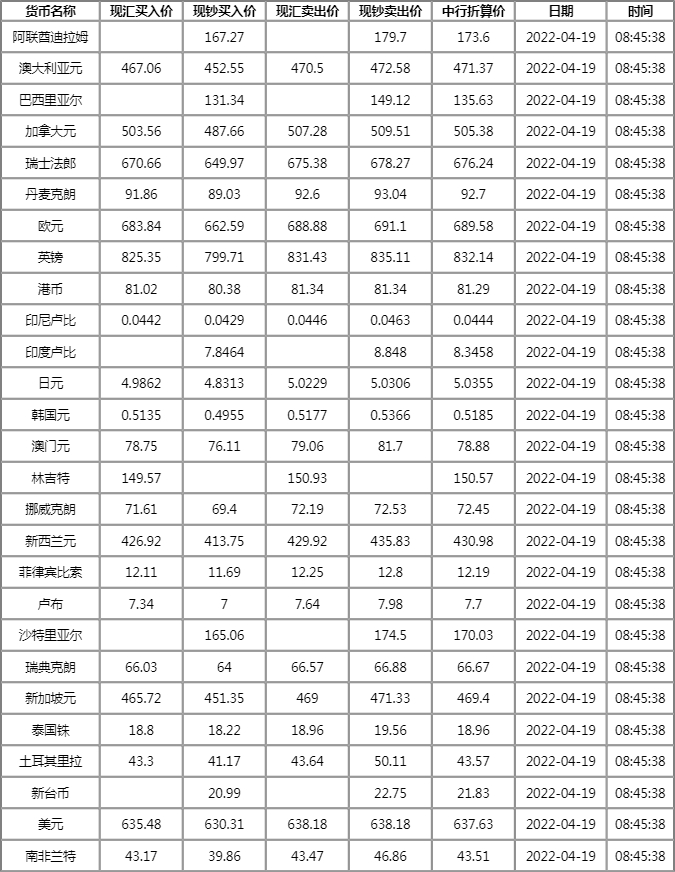 央行外汇牌价(银行外汇牌价查询)