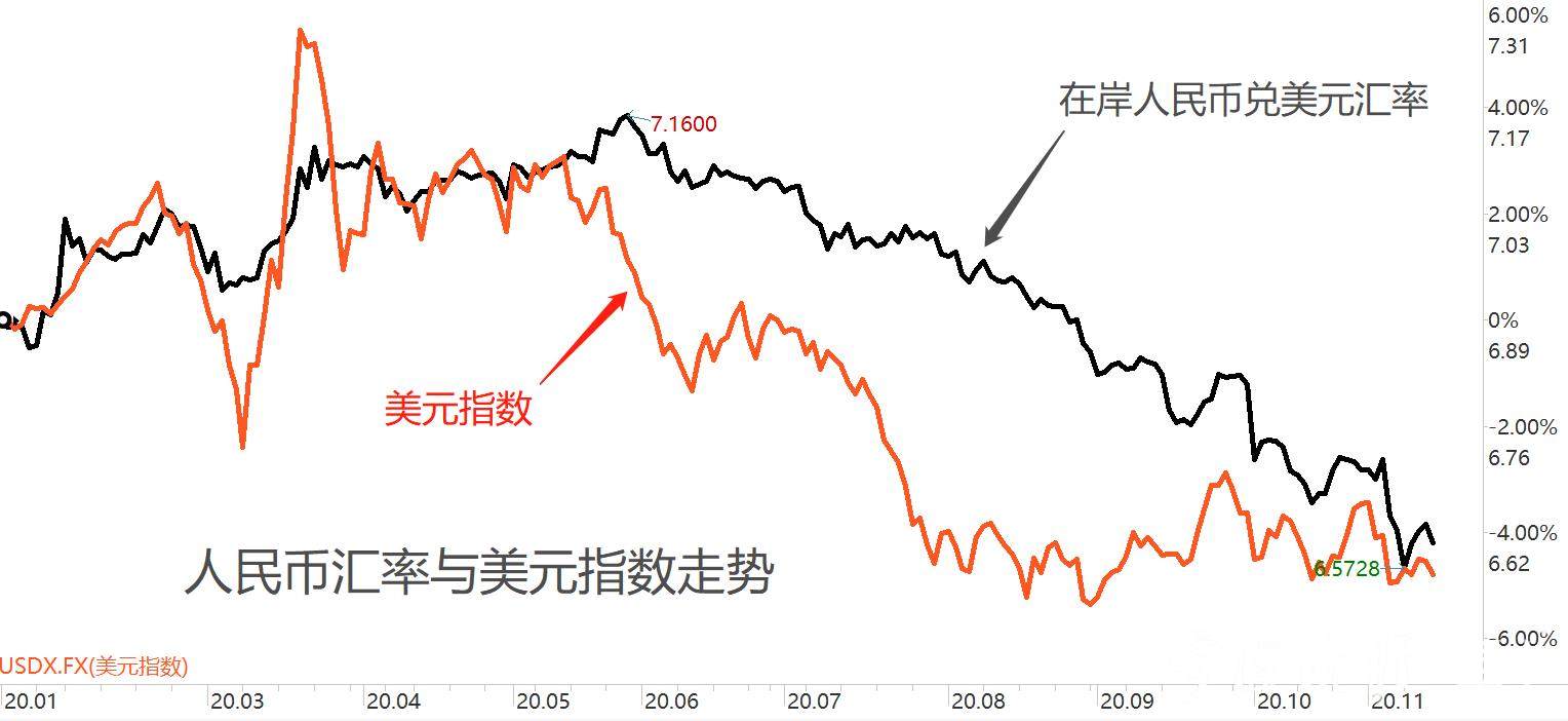 外汇abl(外汇ABC的企业怎样进行分类管理)