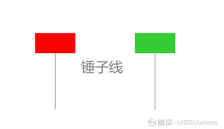 外汇锤子(外汇对敲是什么意思)