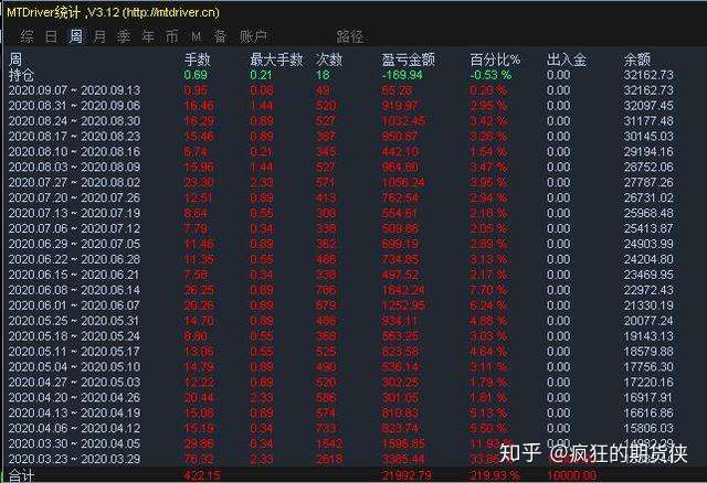 外汇的手数(外汇手数是多少百分比)