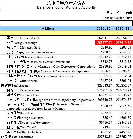 口径外汇(央行口径外汇占款)