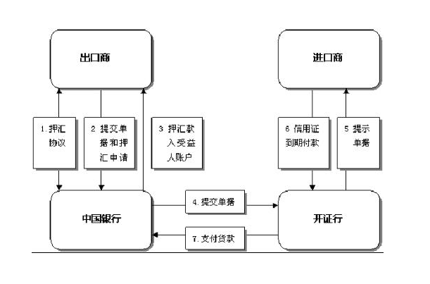 外汇怎么取(外汇怎么取出来)