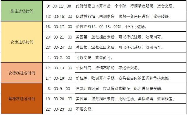 外汇时间段(外汇交易时间)