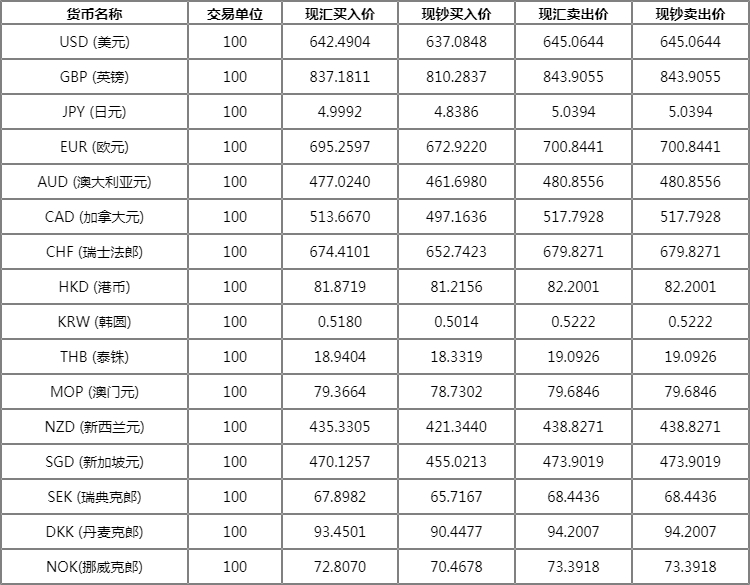 建行外汇牌价(建行外汇牌价实时查询)