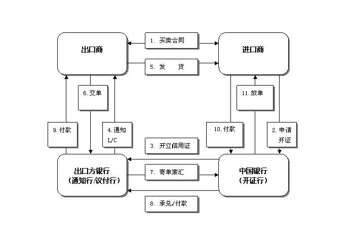 外汇汇款流程(外汇转账流程)
