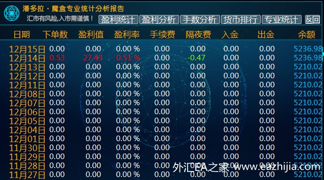 外汇QQ(外汇骗局)