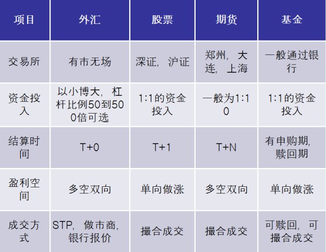 外汇的手数(外汇手数佣金)