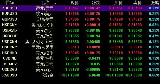 股票外汇区别(股票与外汇哪个风险大)