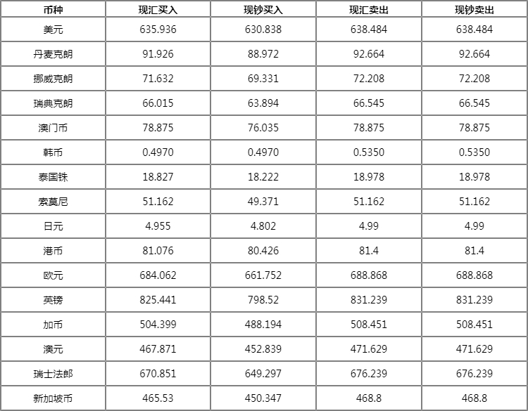 外汇银行报价(外汇银行报价与外汇交易分析)