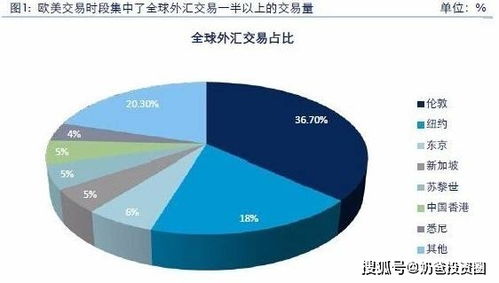 股票外汇区别(股票与外汇哪个风险大)